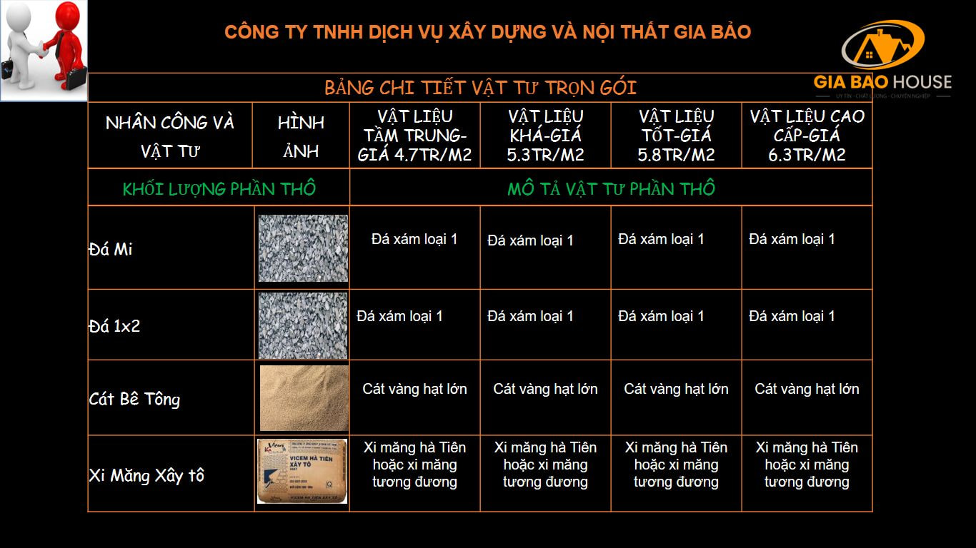 báo giá xây dựng trọn gói 7