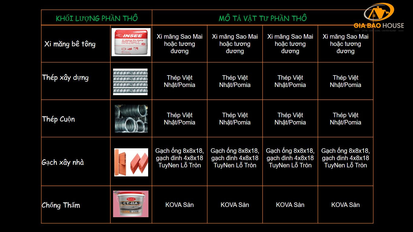 báo giá xây dựng trọn gói 3