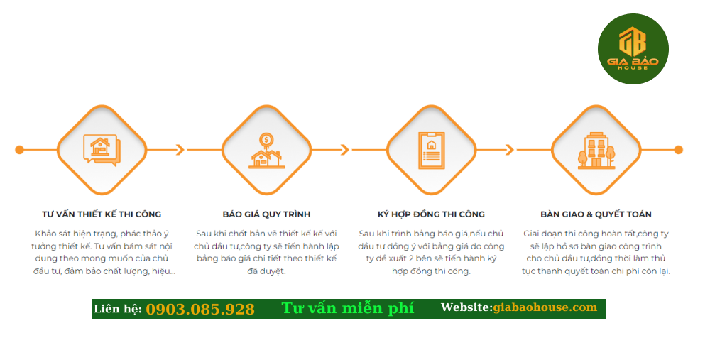 Quy Trình Cải Tạo Nhà Phố